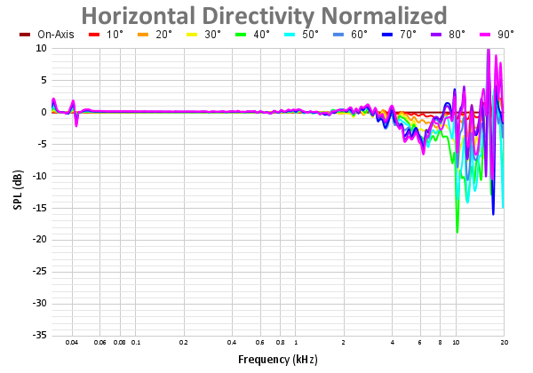 Horizontal Directivity Normalized-3.png