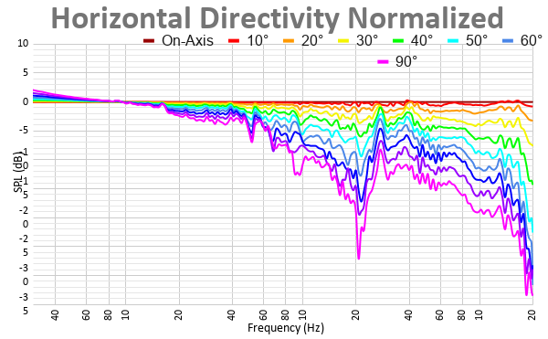 Horizontal Directivity Normalized 30.png
