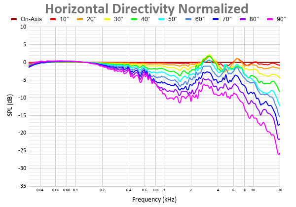 Horizontal Directivity Normalized 36.png