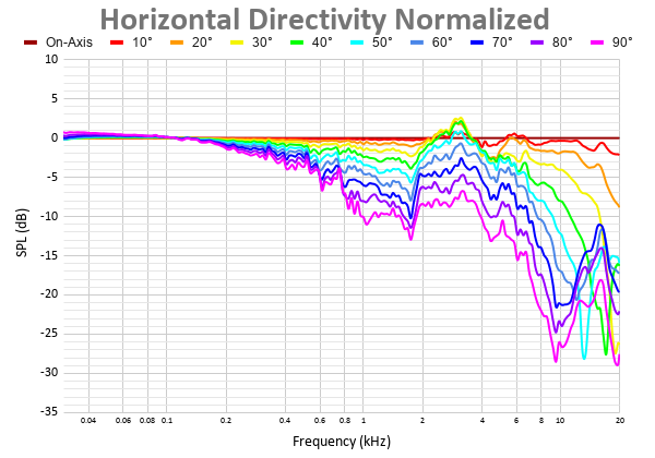 Horizontal Directivity Normalized 39.png