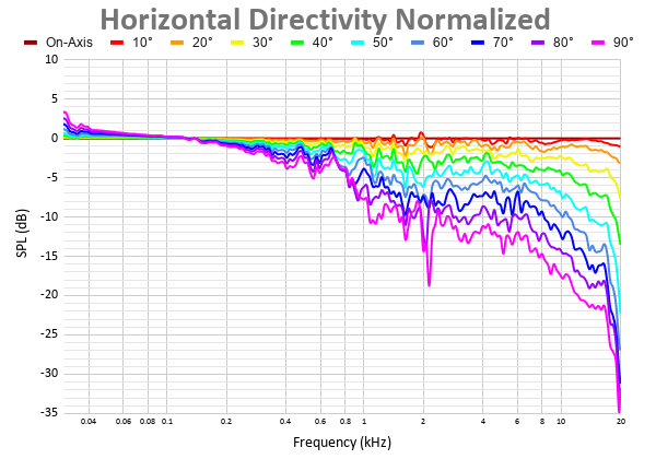 Horizontal Directivity Normalized 4.png