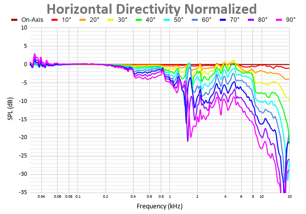Horizontal Directivity Normalized 42.png