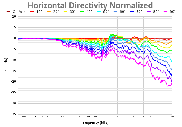 Horizontal Directivity Normalized 46.png