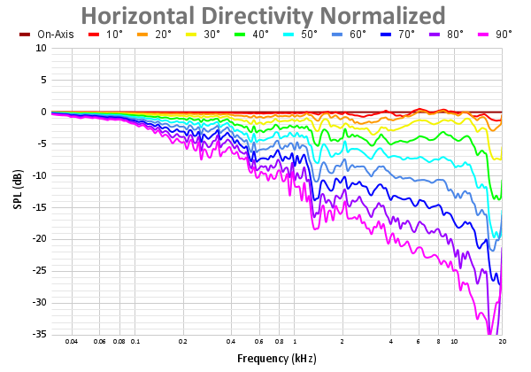 Horizontal Directivity Normalized 49.png