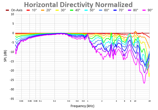 Horizontal Directivity Normalized 51.png