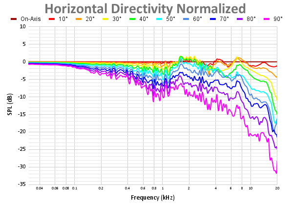 Horizontal Directivity Normalized 53.png