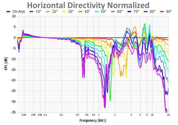 Horizontal Directivity Normalized 56.png
