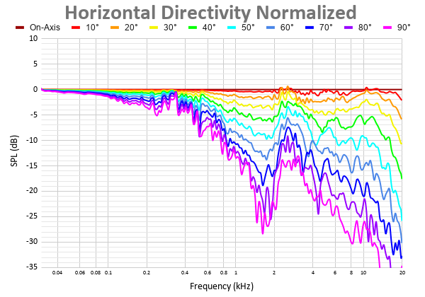 Horizontal Directivity Normalized 57.png