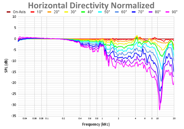 Horizontal Directivity Normalized 66.png