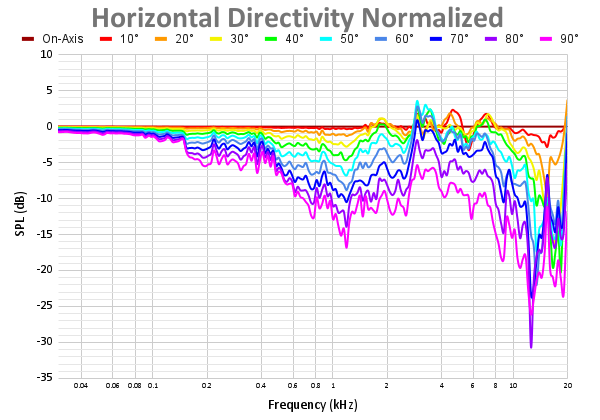 Horizontal Directivity Normalized-8.png