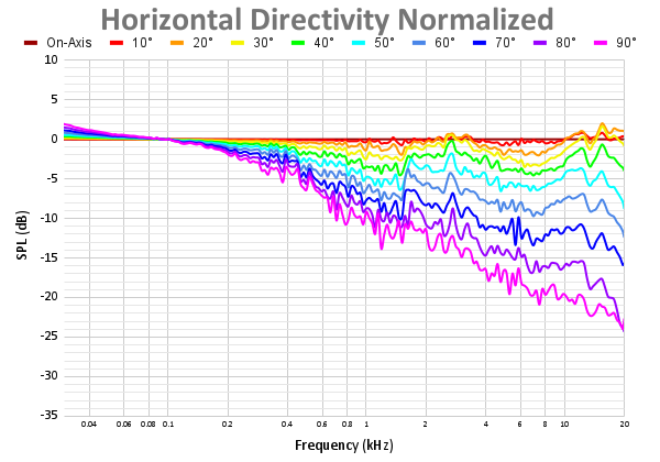 Horizontal Directivity Normalized 87.png