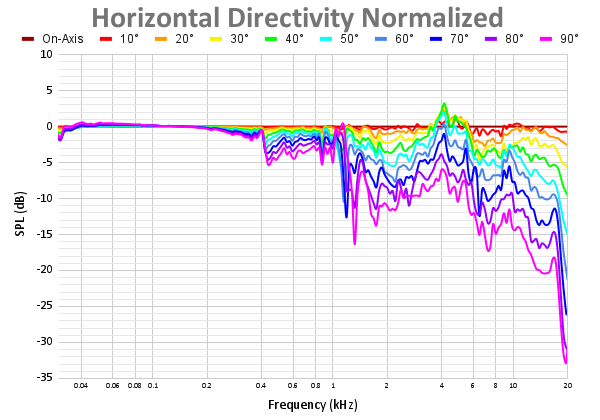 Horizontal Directivity Normalized-9.png