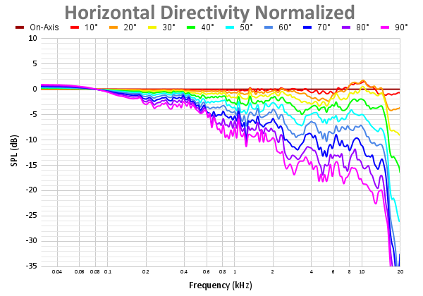 Horizontal Directivity Normalized 94.png