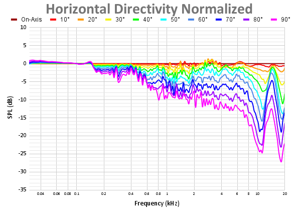 Horizontal Directivity Normalized 94.png