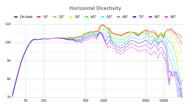 Horizontal Directivity.png
