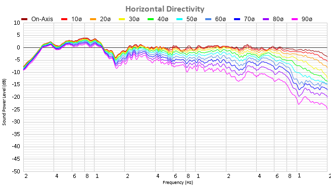 Horizontal Directivity.png