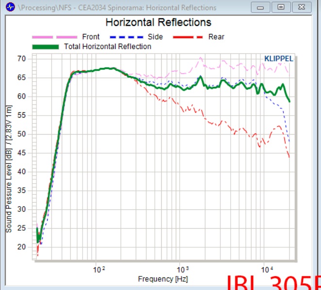 Horizontal Reflections JBL 305p MKii Speaker Powered Monitor.jpg