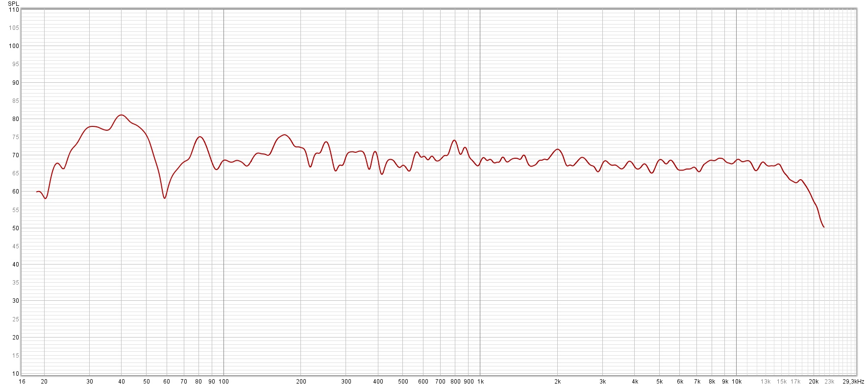 Horn 2.7 m distance wooden floor.jpg