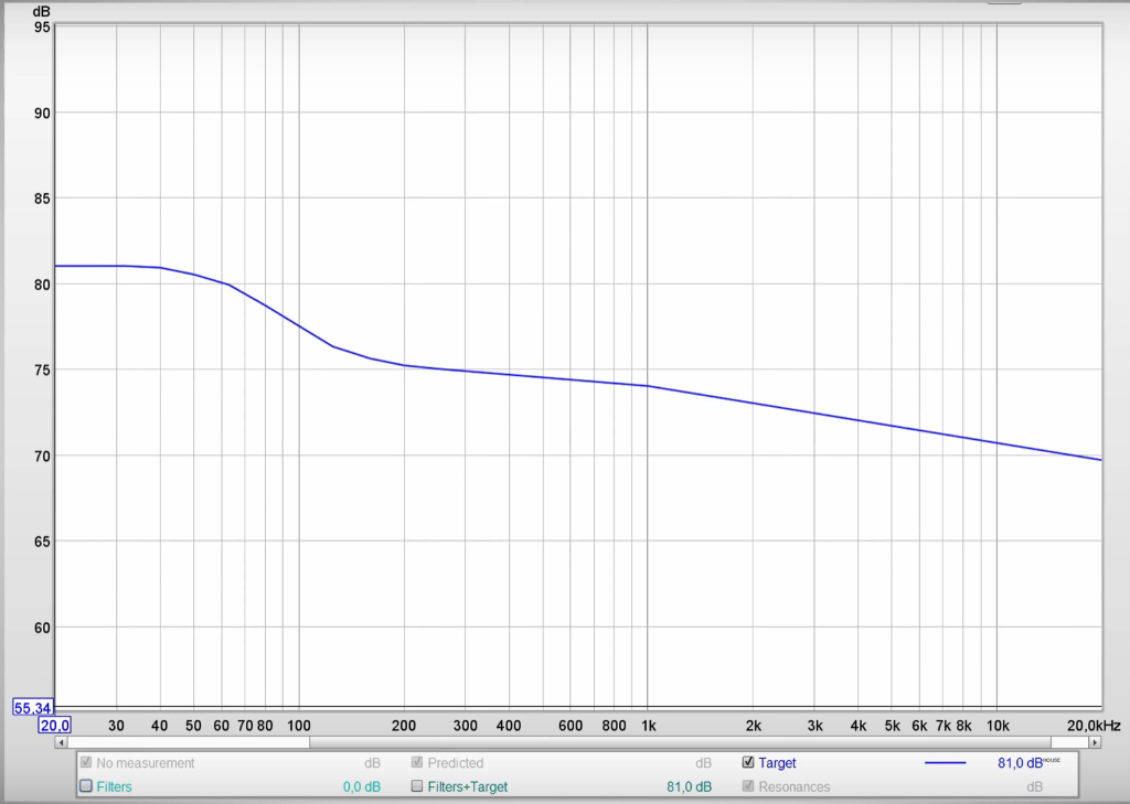 House Curve.png