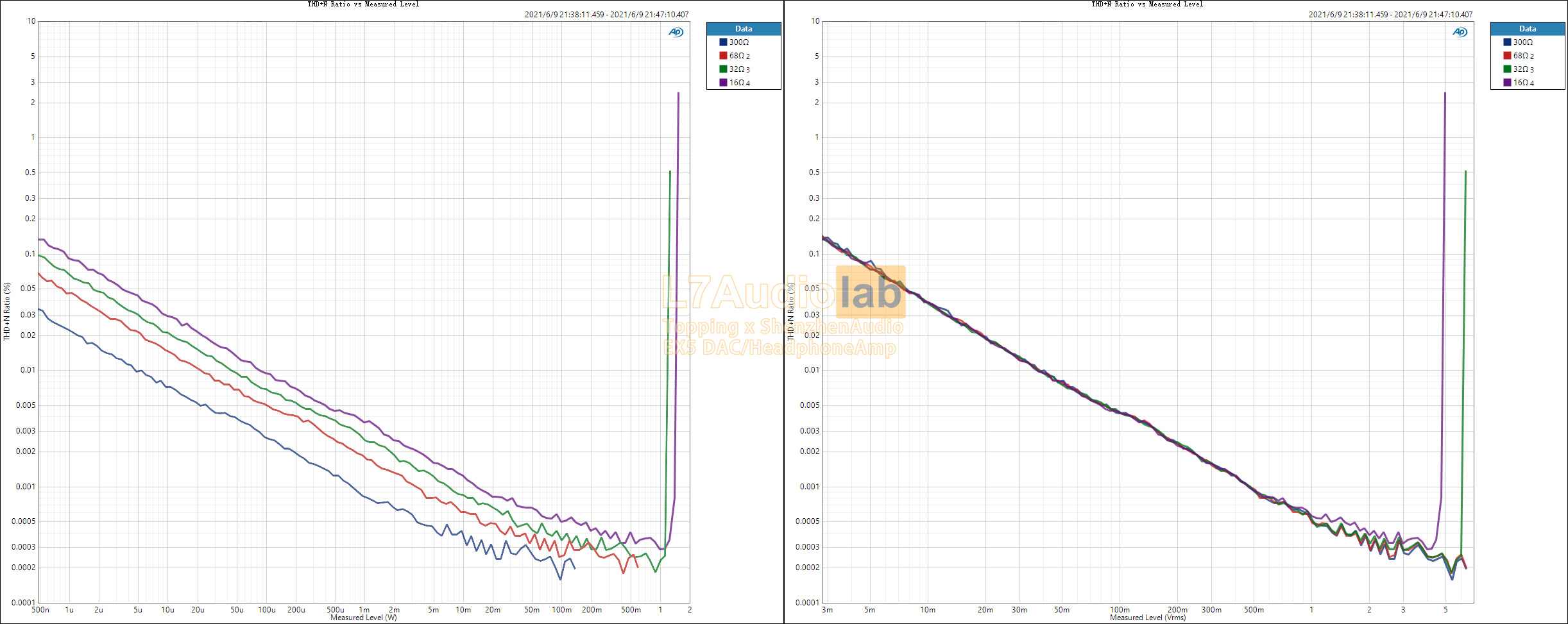HP-BAL-HighgainTHDN-Ratio-vs-Measured-Level-VRMS.jpg