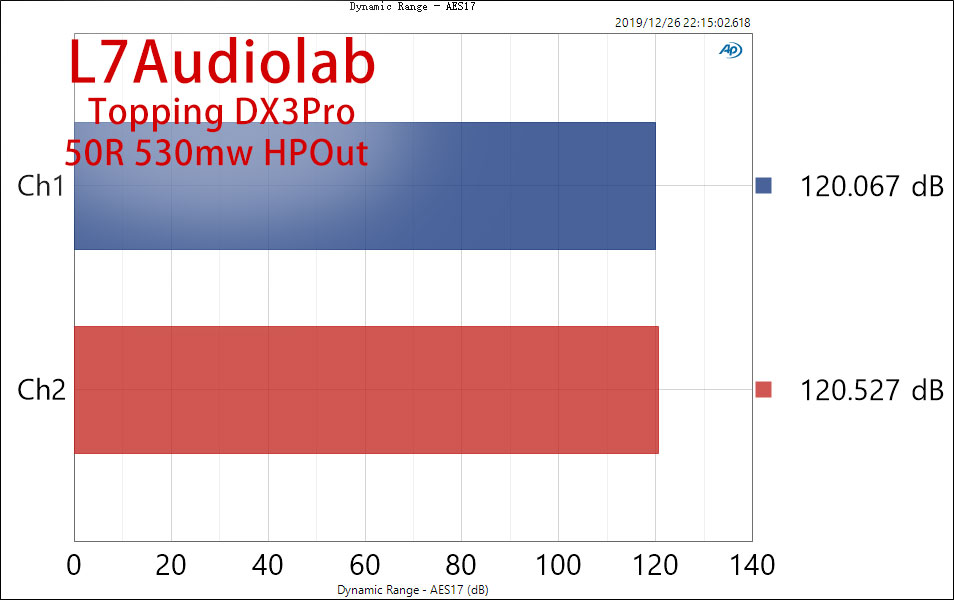 HP-Dynamic-Range---AES17.jpg