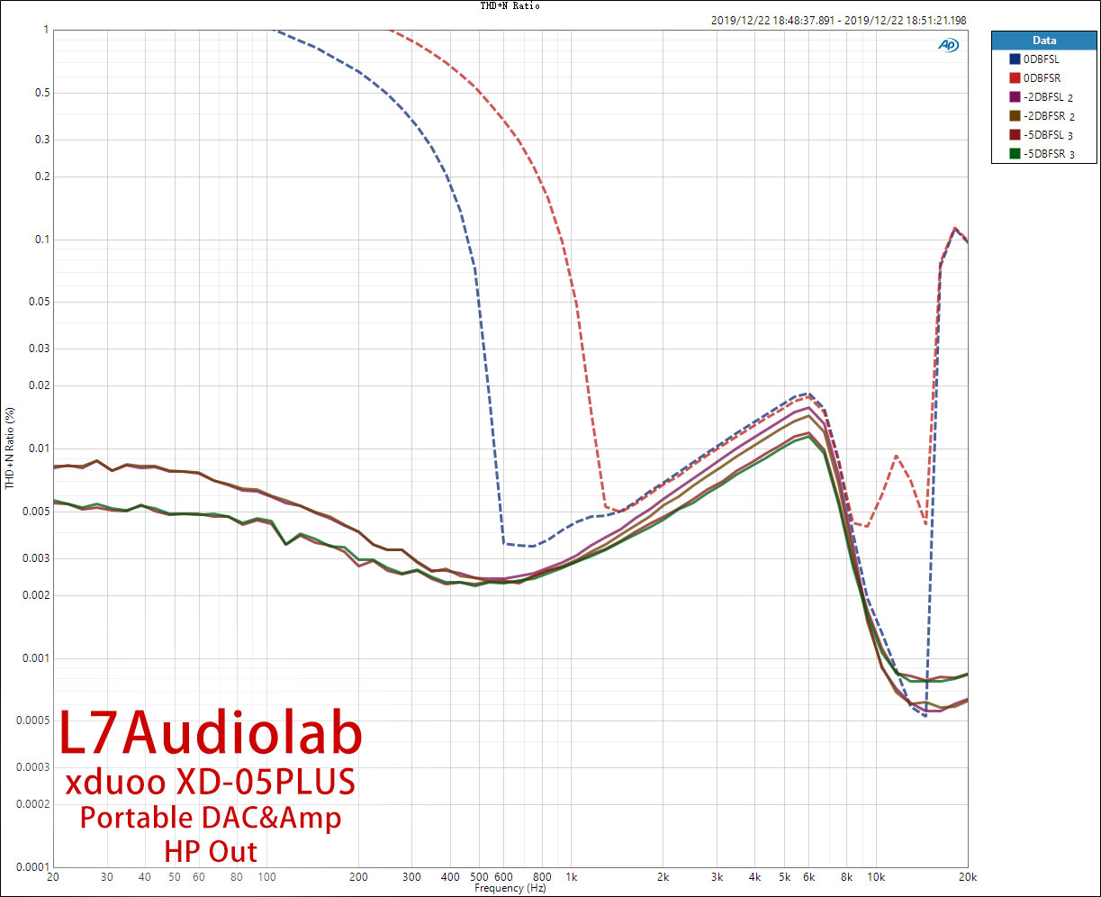 HP-THD+N-Ratio.jpg