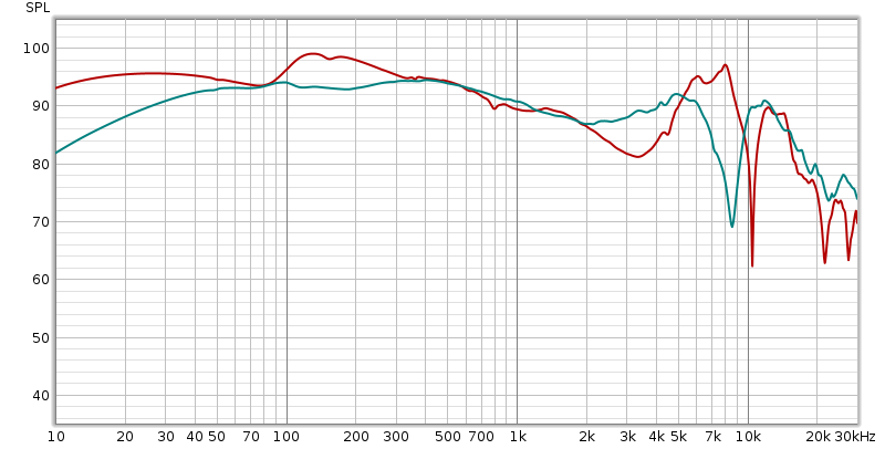 HP50 vs NTH1.png