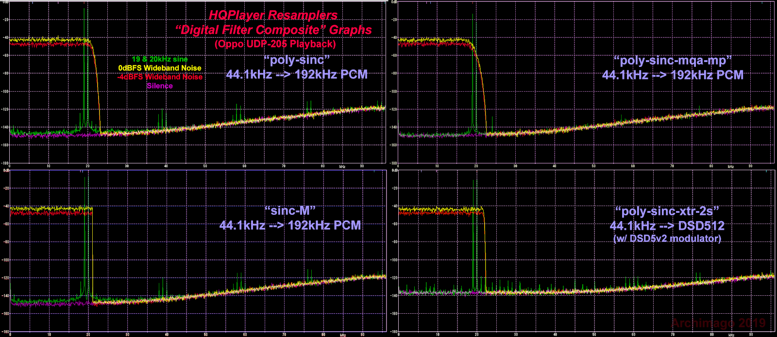 HQPlayer Resampler DFCs.png