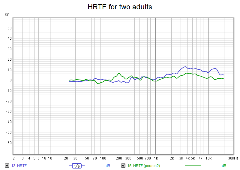 HRTF comparison.png