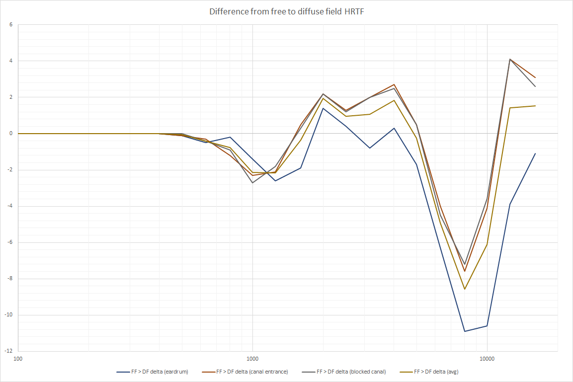 HRTF Delta.png