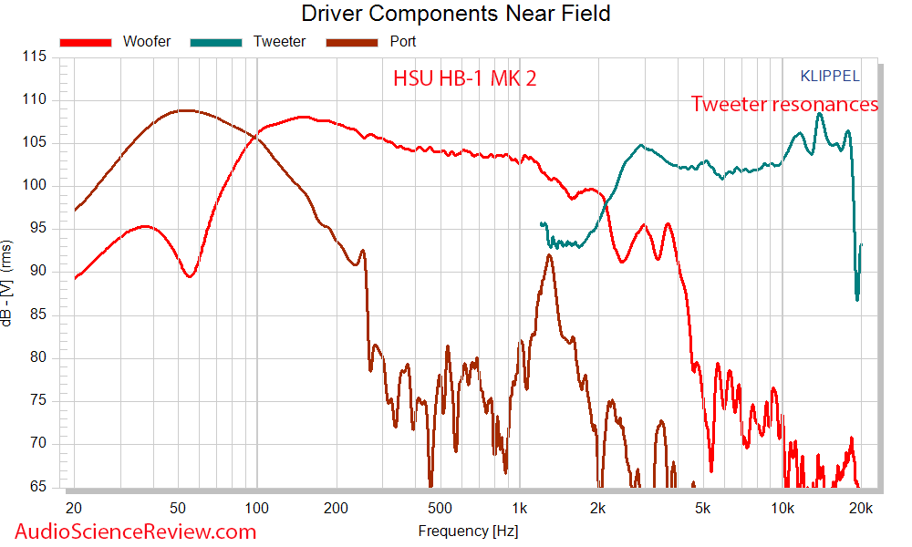 HSU HB-1 MK2 near-field driver  Frequency Response Measurements Horn Bookshelf Speaker.png