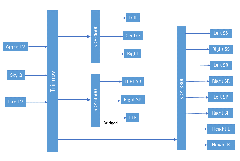 HT Diagram.png