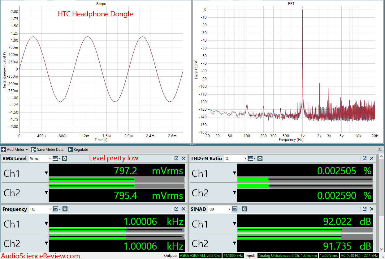 HTC USB-C Headphone Adapter Measurements.png