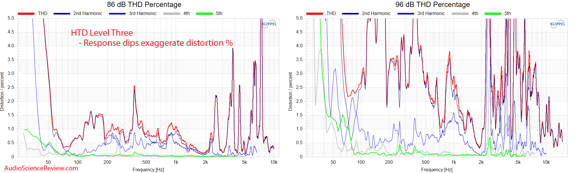 HTD Level THREE DIstortion Measurements Bookshelf Home Theater Speaker.png