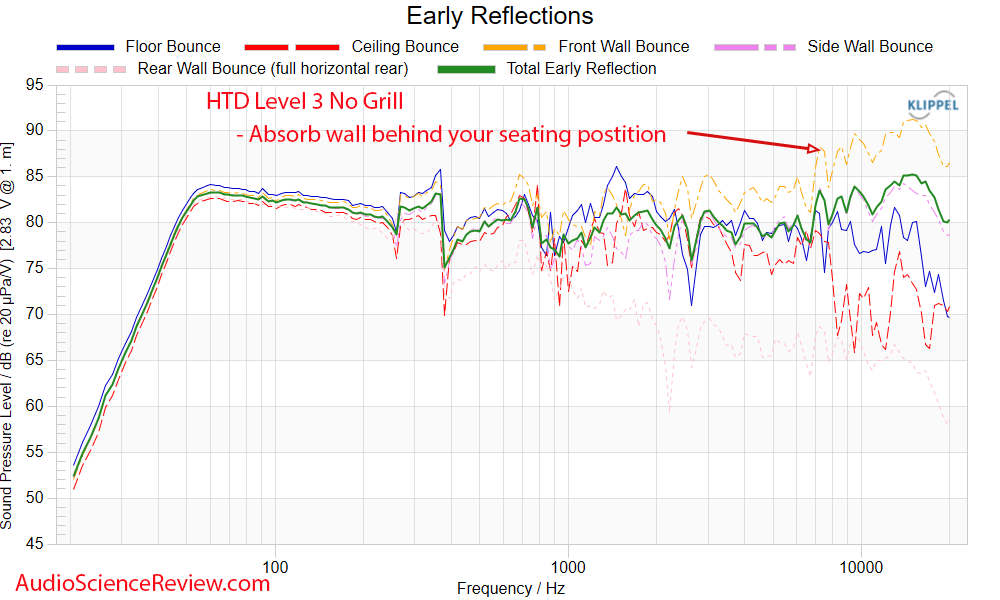 HTD Level THREE Early Window Frequency Response Measurements Bookshelf Home Theater Speaker.png