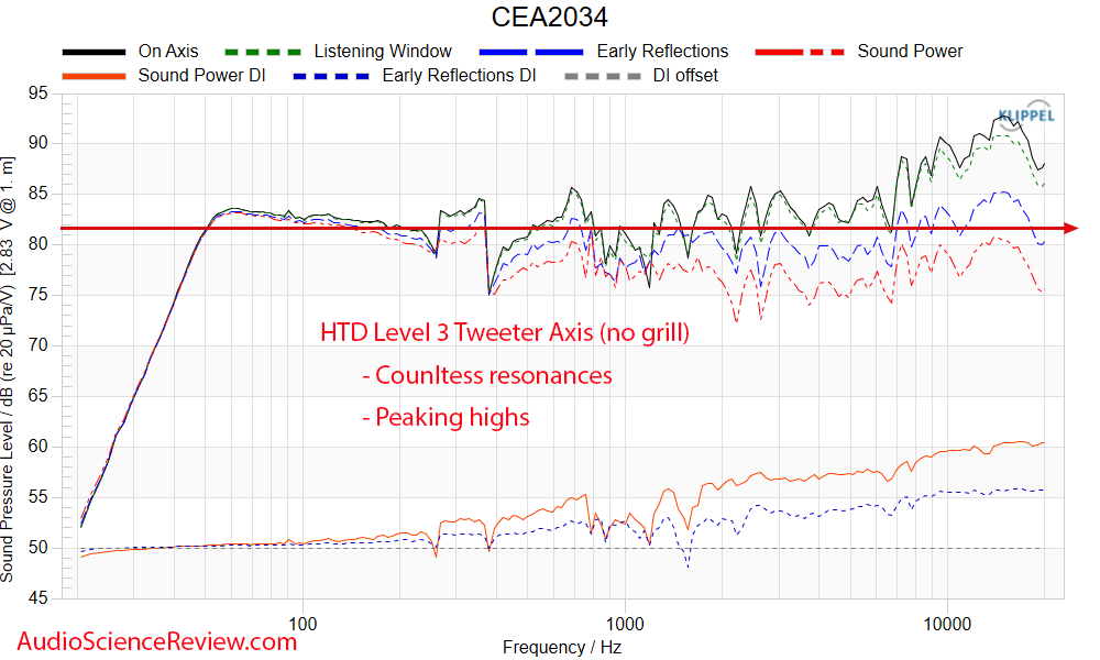 HTD Level THREE Frequency Response Measurements Bookshelf Home Theater Speaker.png