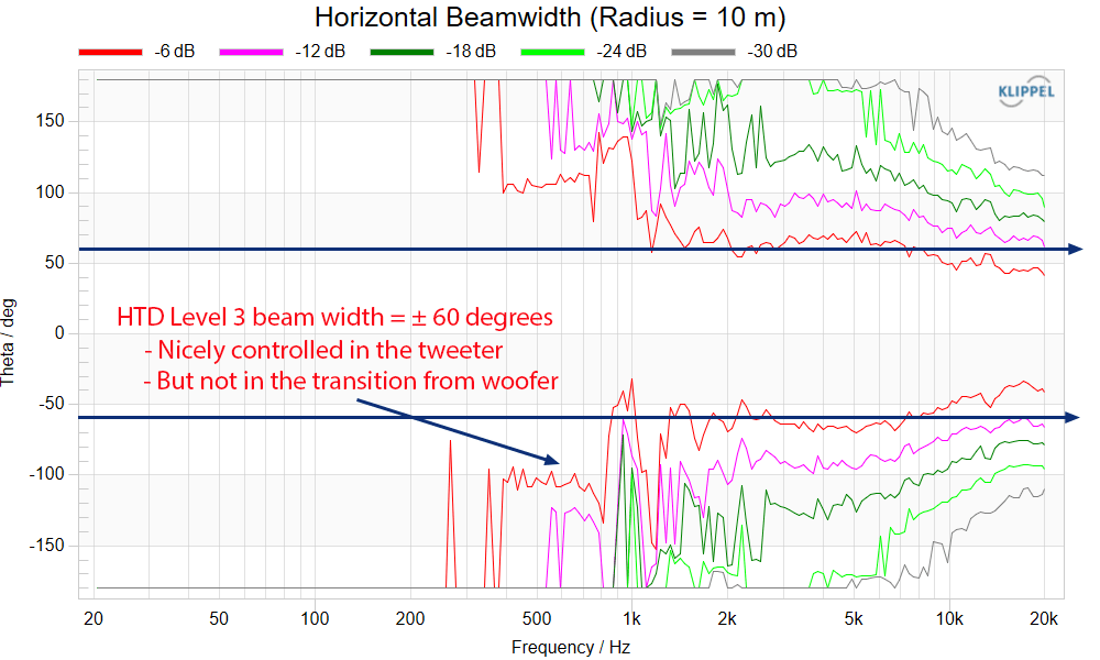 HTD Level THREE Horizontal Beamm width Measurements Bookshelf Home Theater Speaker.png