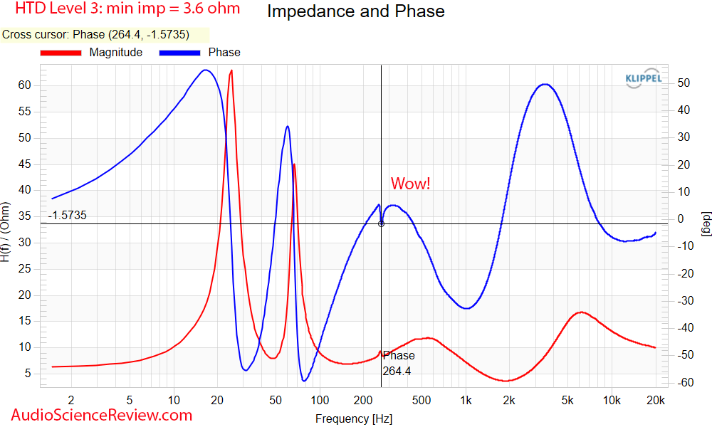 HTD Level THREE Impedance and Phase Response Measurements Bookshelf Home Theater Speaker.png