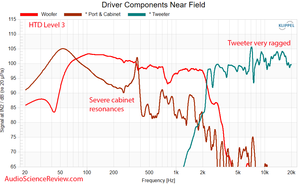 HTD Level THREE Near Field Frequency Response Measurements Bookshelf Home Theater Speaker.png