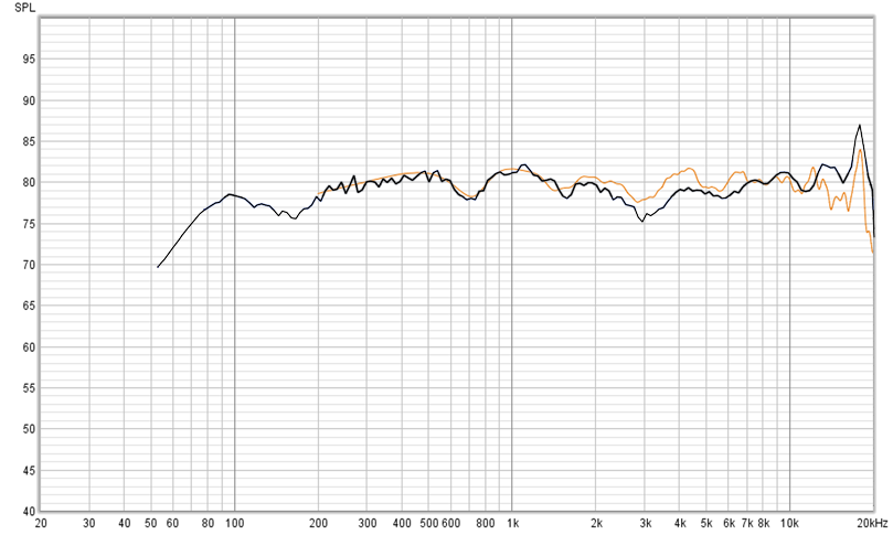 HTM-12 v1 measuemernts 5-23-21 (just 1m) vs Erin on axis.png