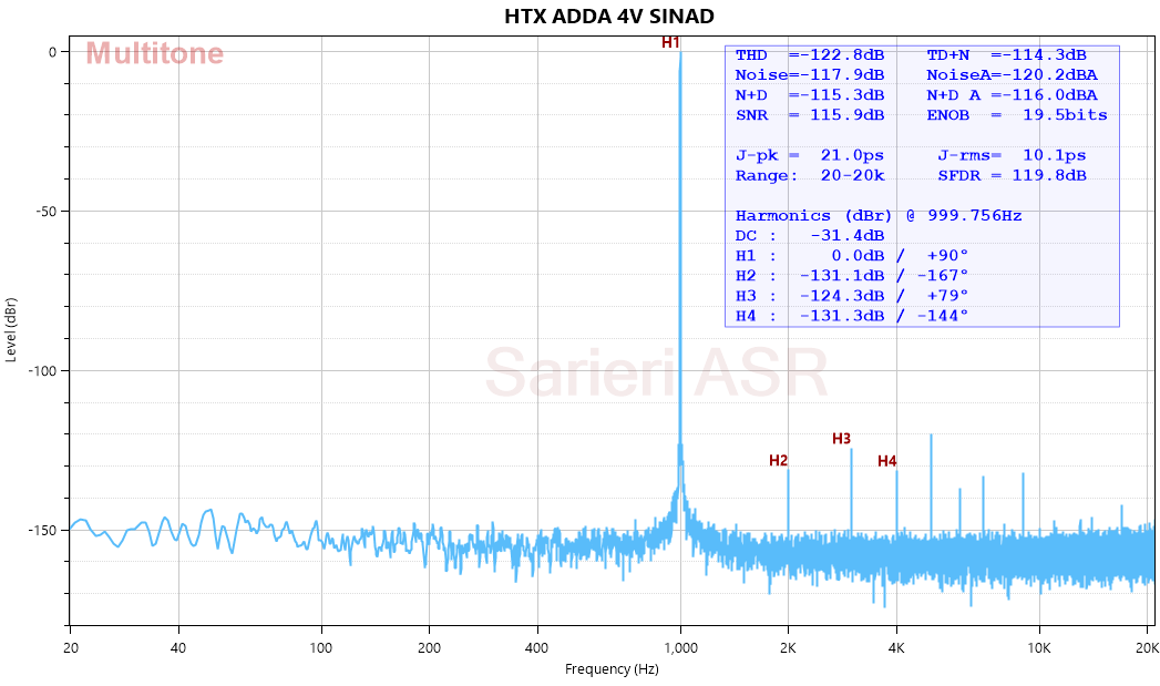 HTX ADDA 4V SINAD.png