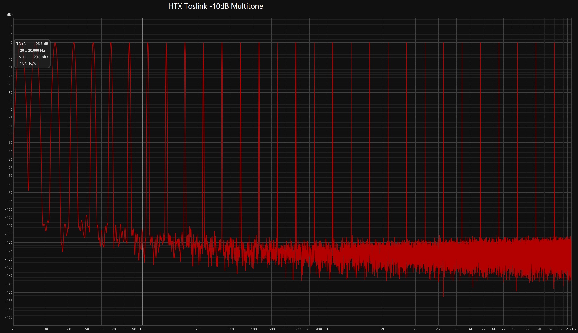 HTX Toslink -10dB Multitone.jpg