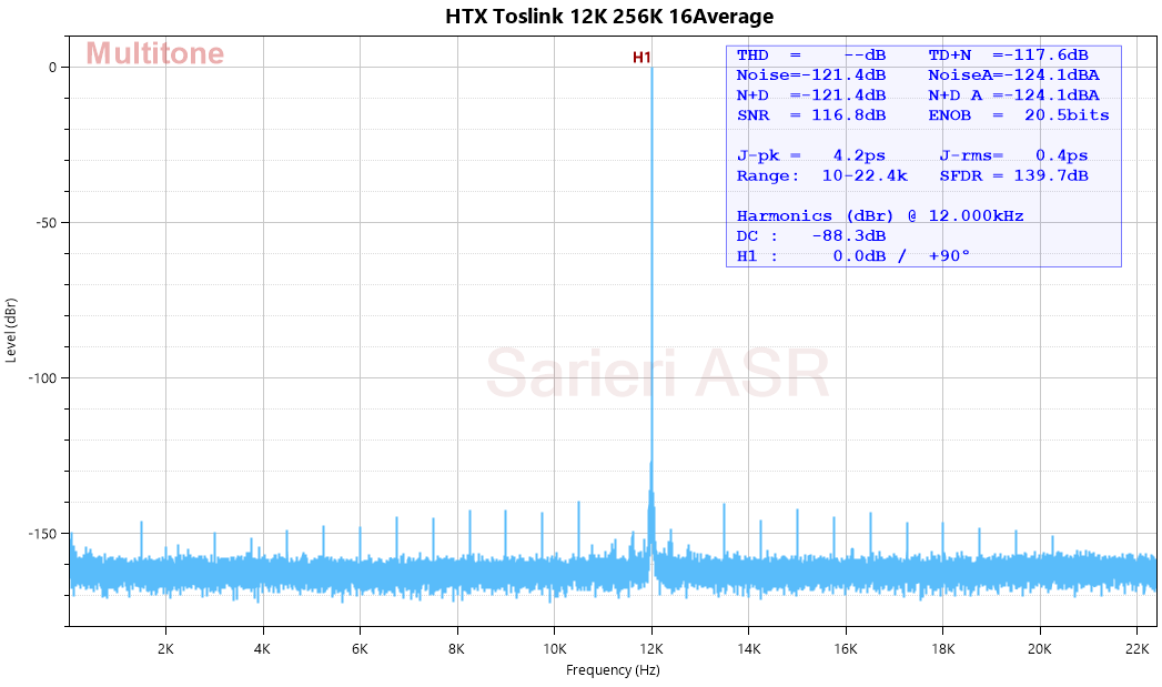 HTX Toslink 12K 256K 16Average.png