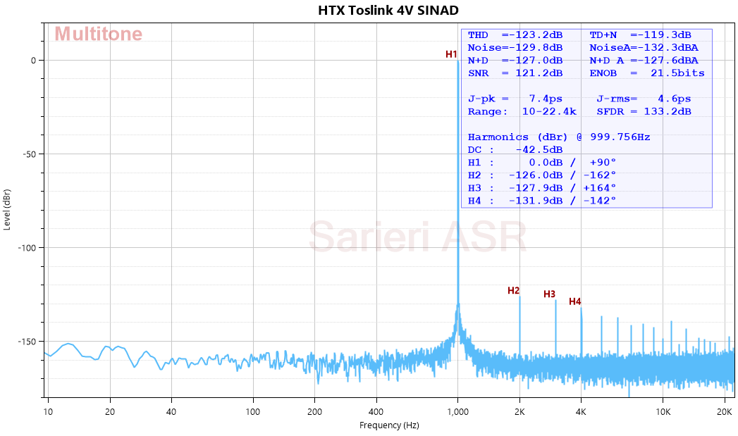 HTX Toslink 4V SINAD.png