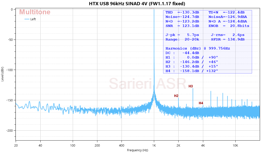 HTX USB 96kHz SINAD 4V (FW1.1.17 fixed).png