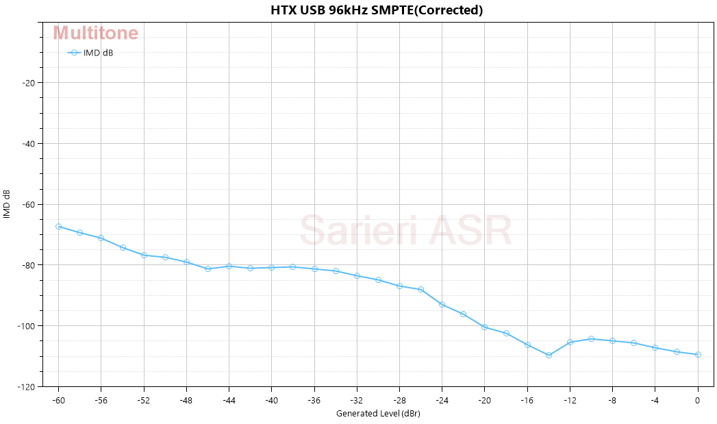 HTX USB 96kHz SMPTE(Corrected).png