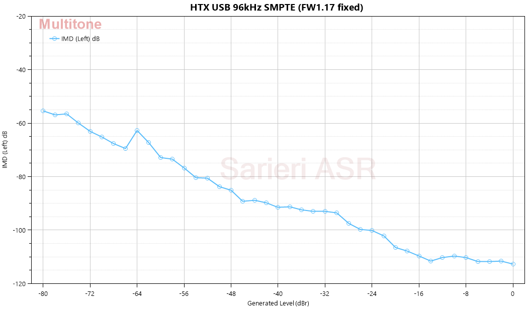 HTX USB 96kHz SMPTE (FW1.17 fixed).png