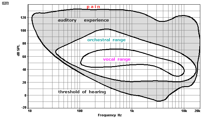 human hearing range.gif