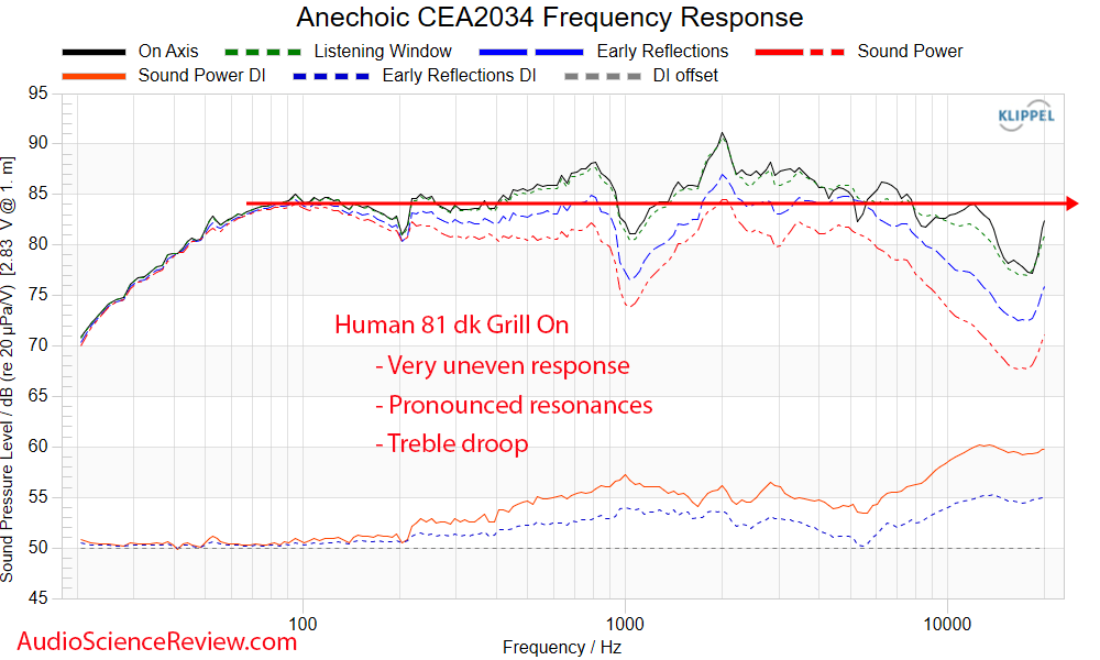 Human Speakers 81 dk 2-way bookshelf speaker anchoic frequency response Measurements.png