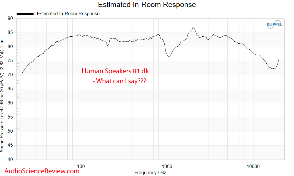 Human Speakers 81 dk 2-way bookshelf speaker predicted in-room frequency response Measurements.png